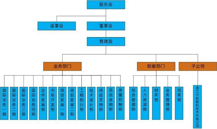 Bản đồ cấu trúc tổ chức năm 2024 hai phiên bản tiếng Trung và tiếng Anh kết hợp với Công ty Số Trung Quốc cải tiến